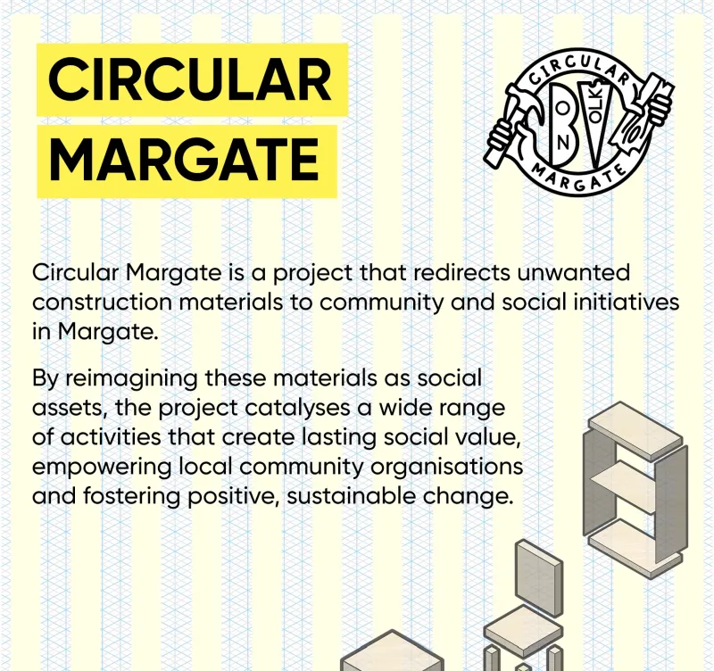 Circular Margate
