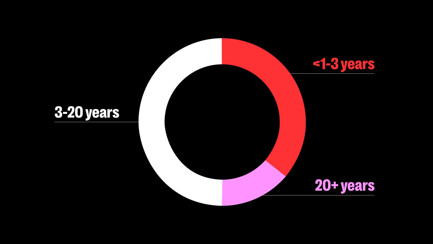 ReStage's map of creative/circular hubs goes live